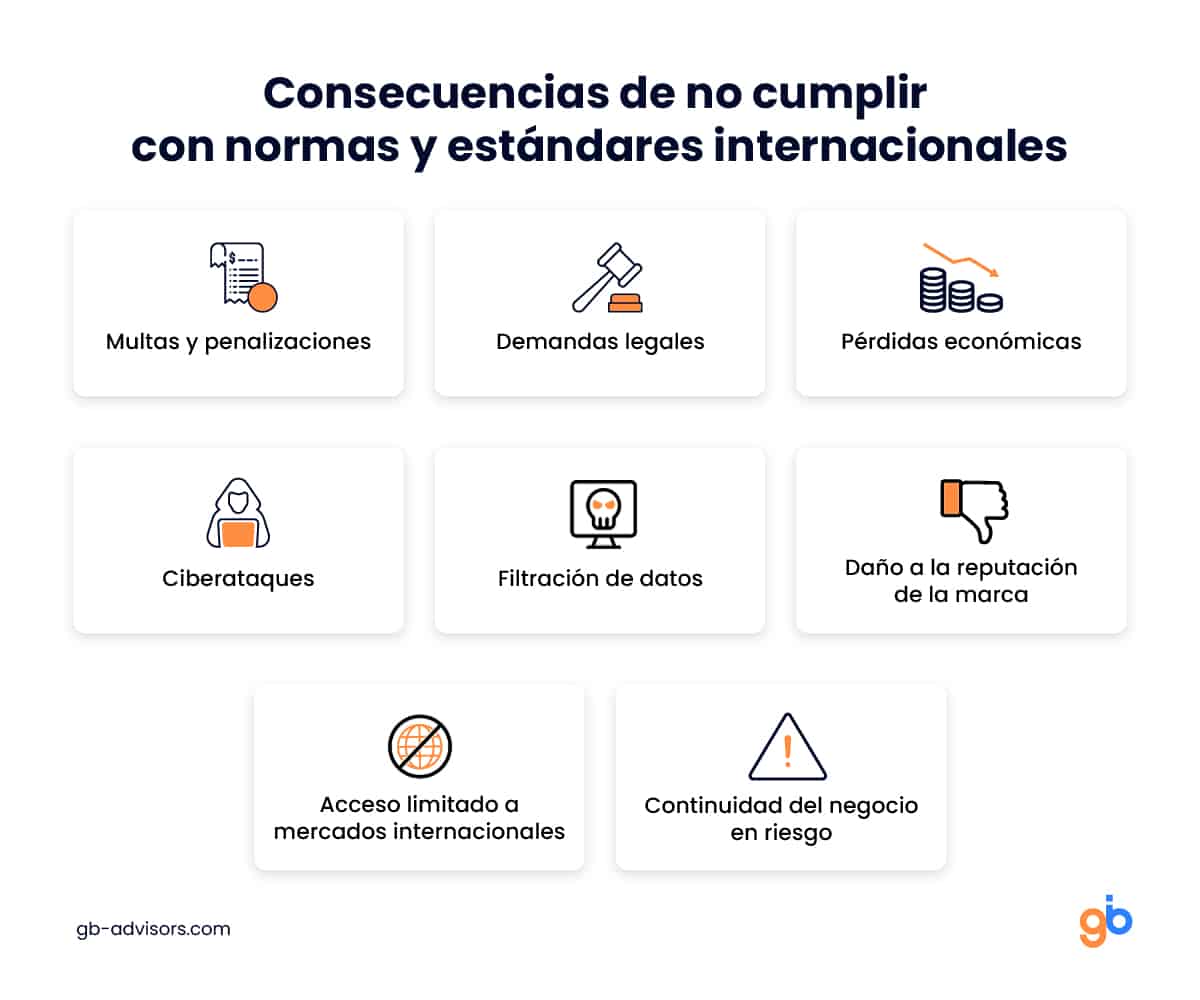 Iso Cobit E Itil Conoce Estas Normas Y Est Ndares Internacionales