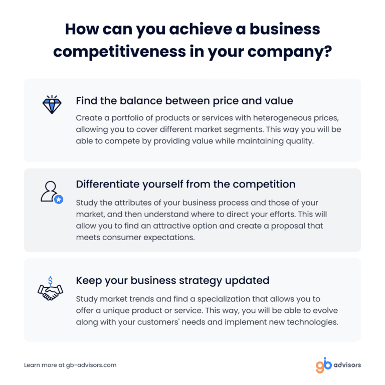 Business Competitiveness: How to make the company more competitive?