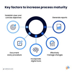 Why measure your company’s level of process maturity?