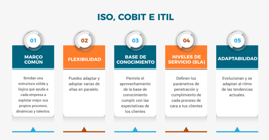 Репозиторий iso. Стандарт COBIT. COBIT ITIL. COBIT И ITIL различия. ИСО 16739.