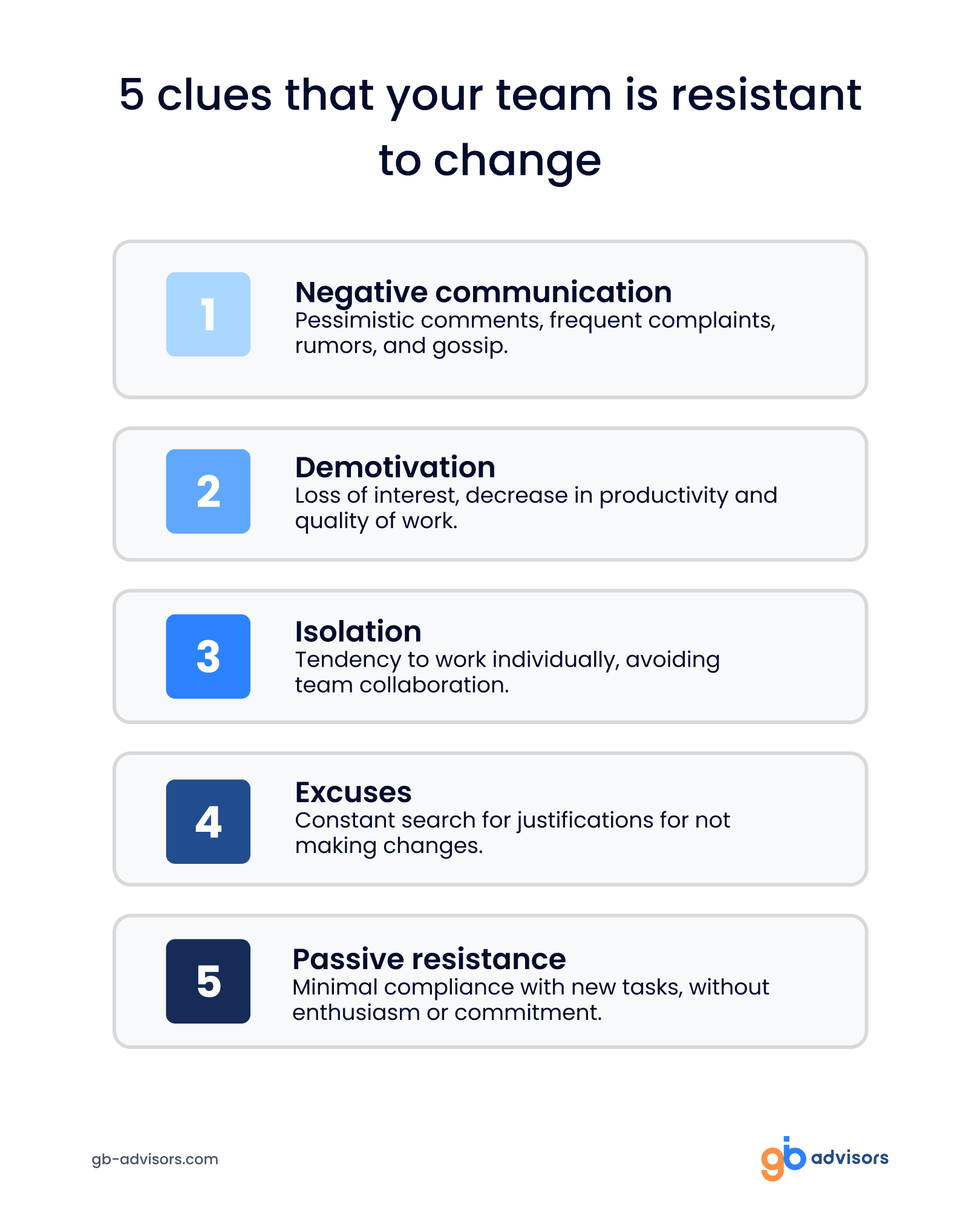 5 clues that your team is resistant to change