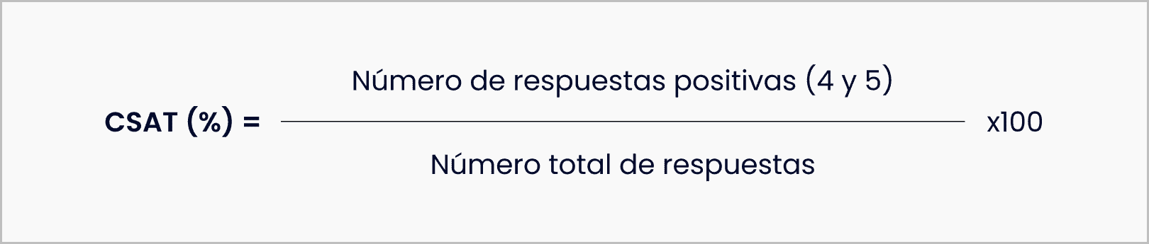 Métrica Satisfacción del Cliente CSAT