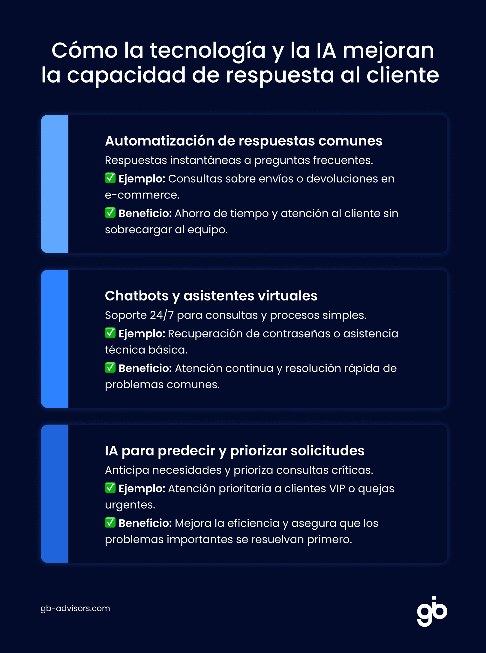 IA para mejorar la capacidad de respuesta al cliente