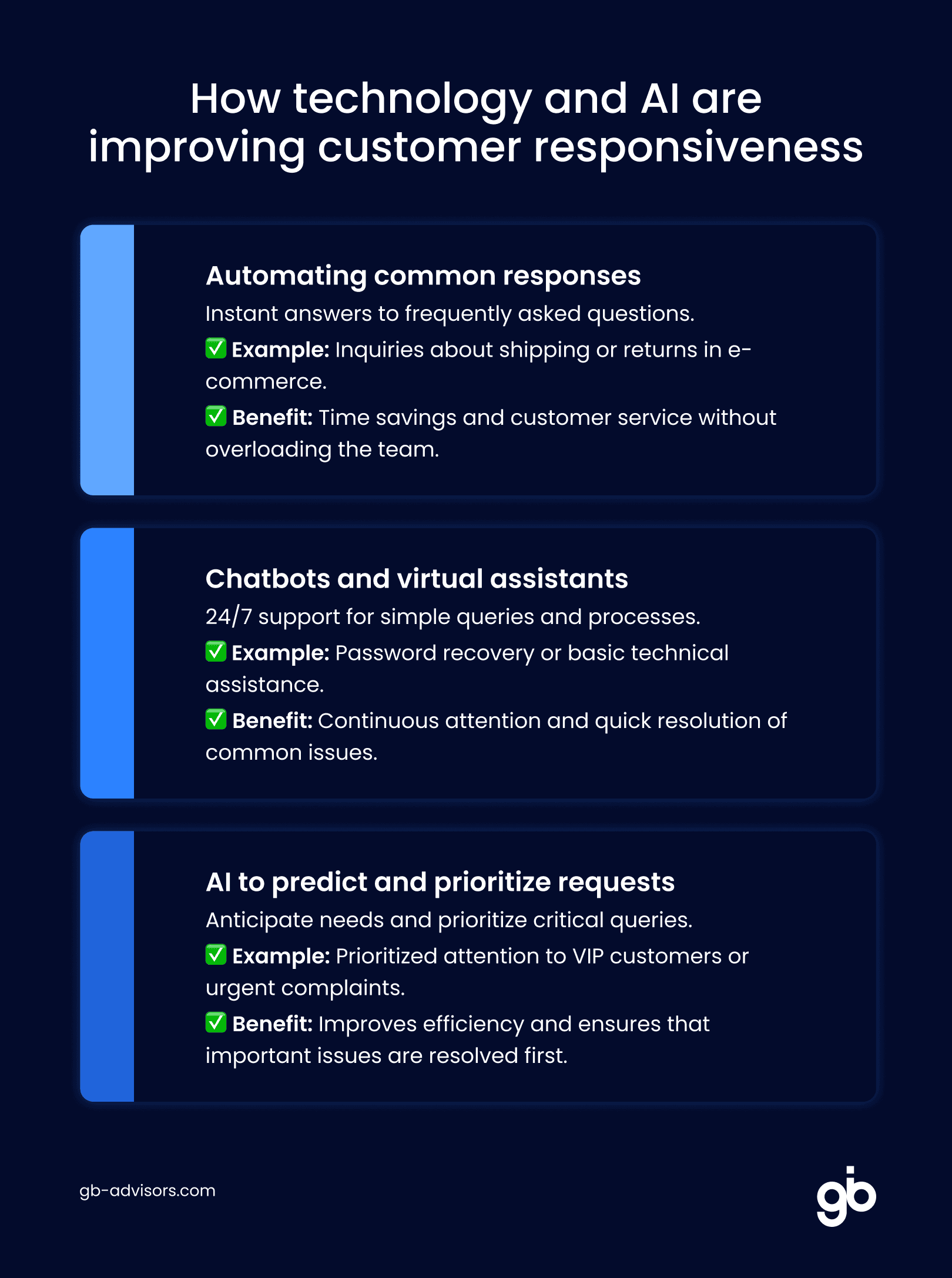 AI in improving customer responsiveness