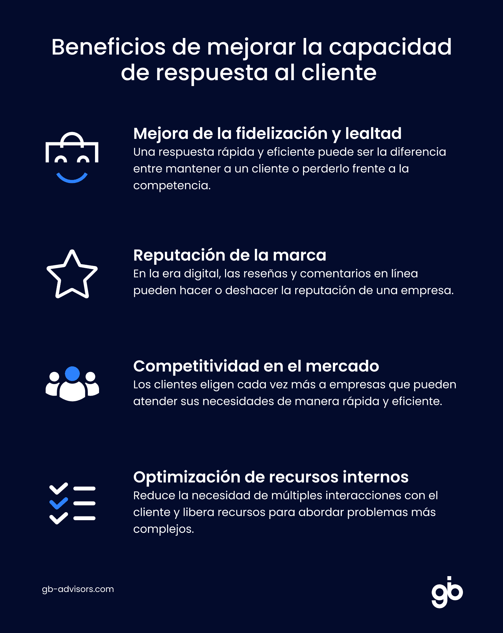 Capacidad de respuesta al cliente