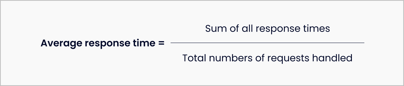 KPI Average Response Time