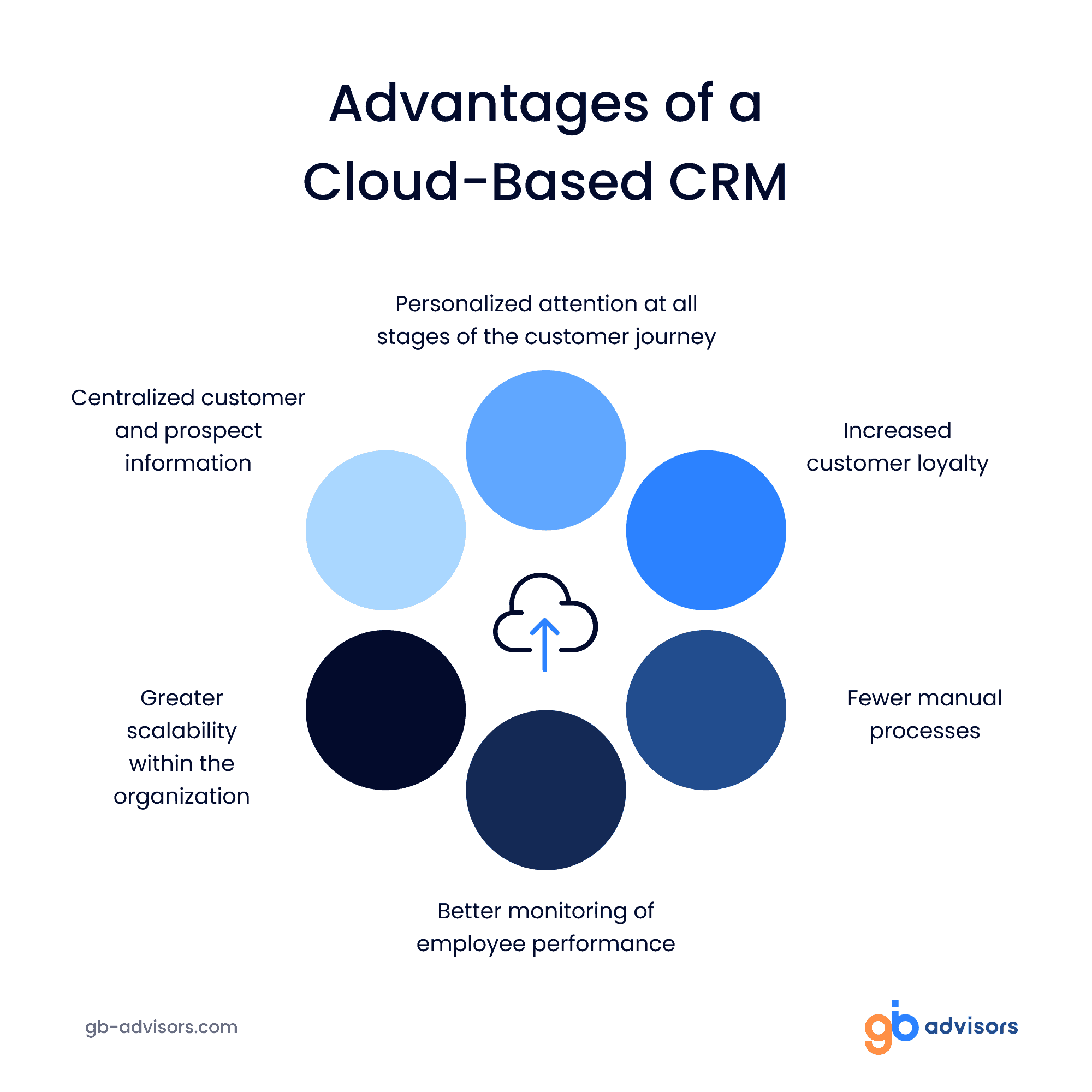 Top 5 Must Have Features When Choosing A Cloud Crm System 4324