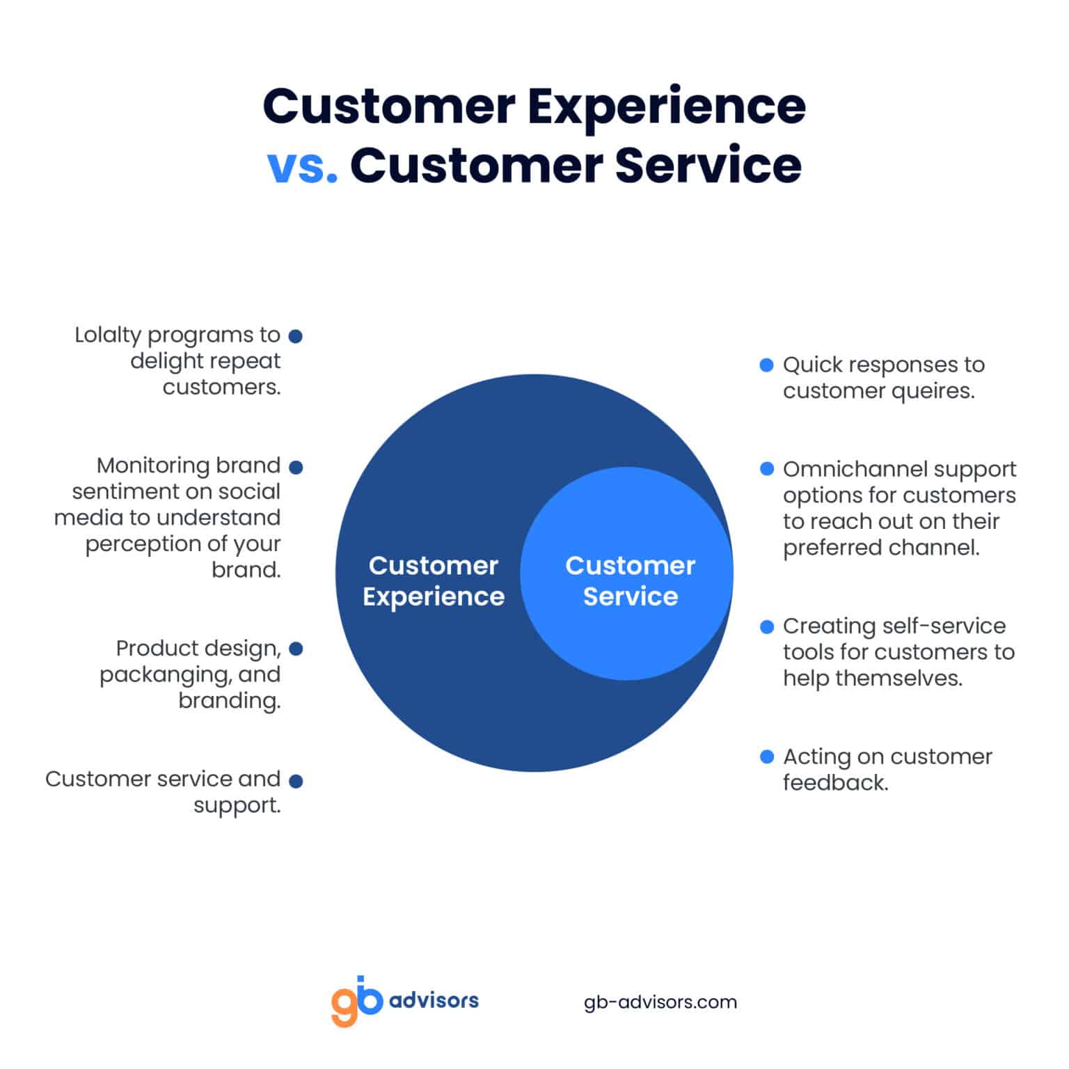 Customer Service Vs. Customer Experience: What's The Difference?