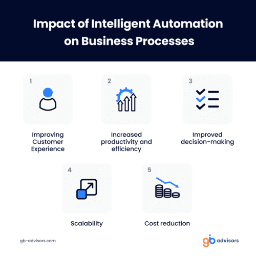 Understanding Intelligent Automation And Its Benefits