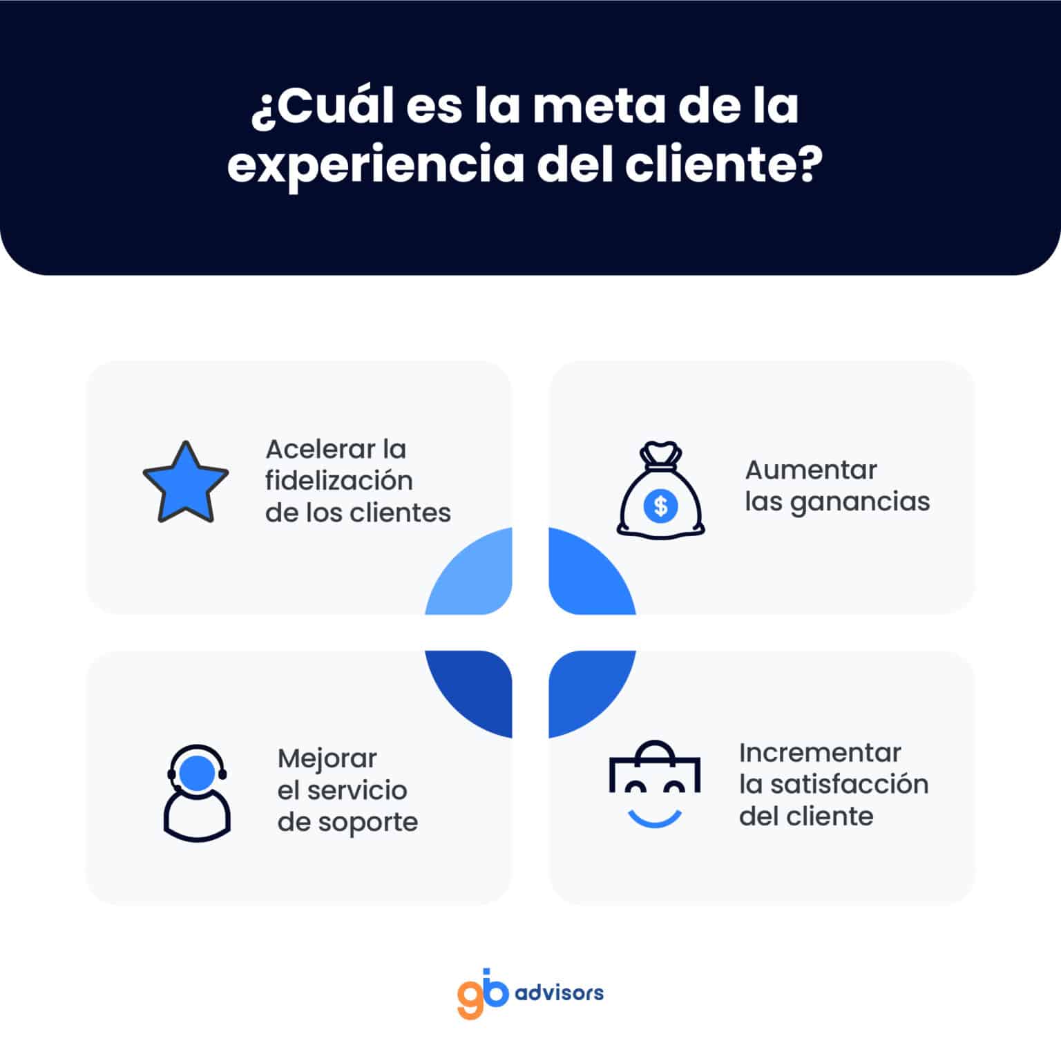 Servicio Al Cliente Vs Experiencia Del Cliente Cu L Es La Diferencia