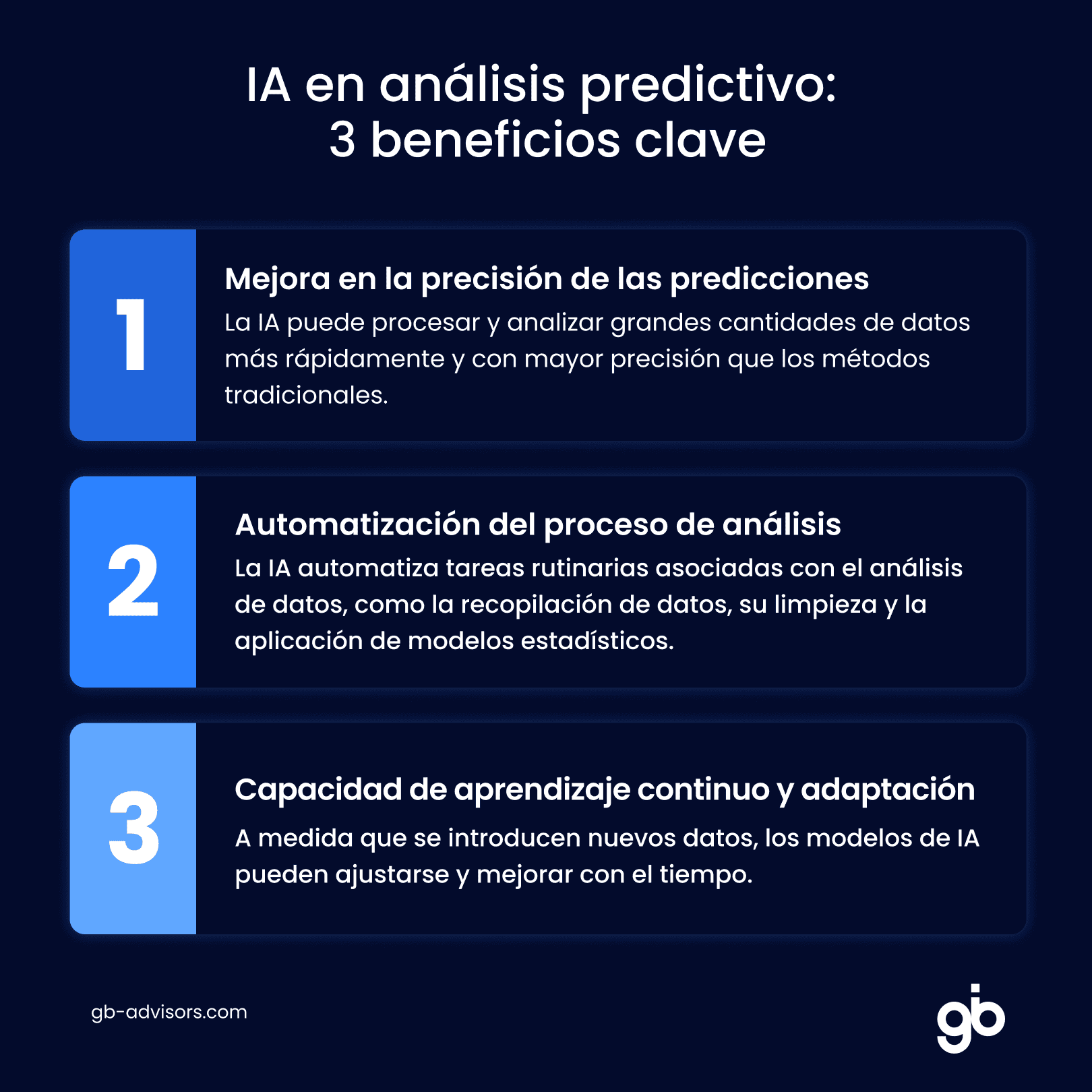 IA en Análisis Predictivo