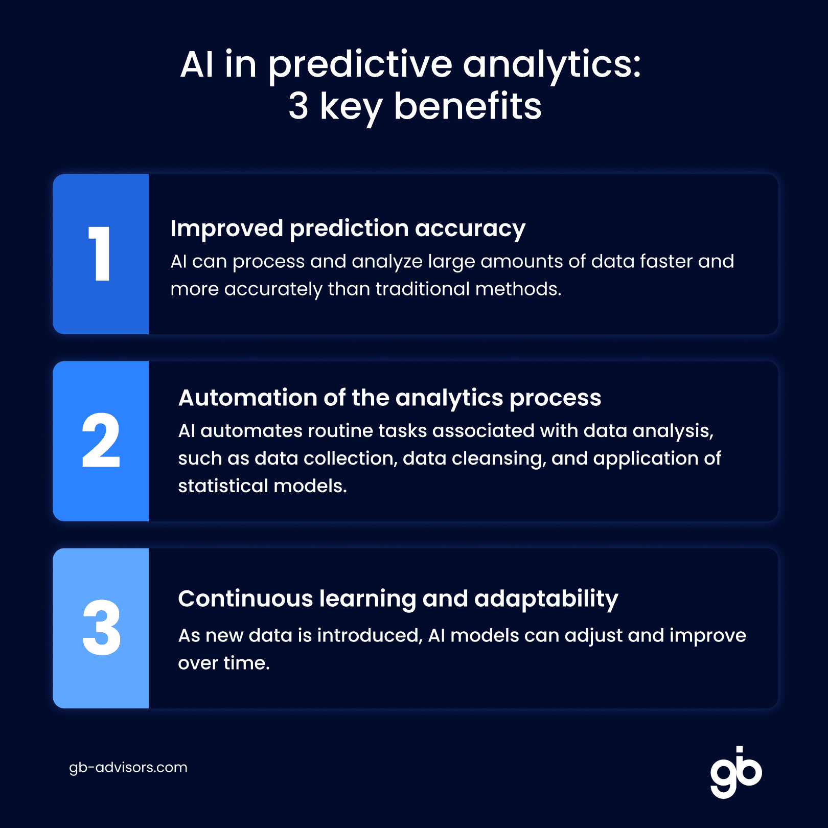 AI in predictive analytics