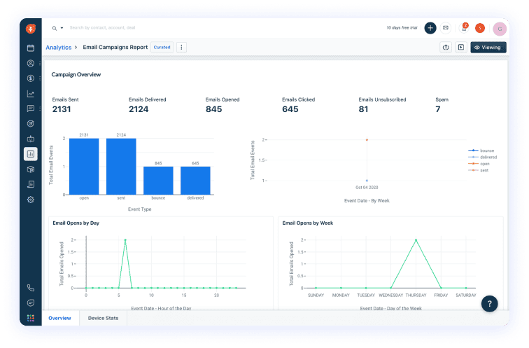 Freshsales Software CRM con analíticas avanzadas