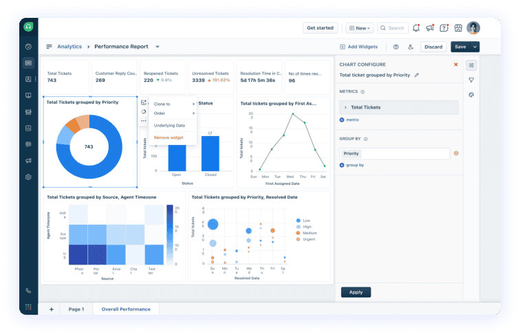 Freshdesk Help Desk Analytics