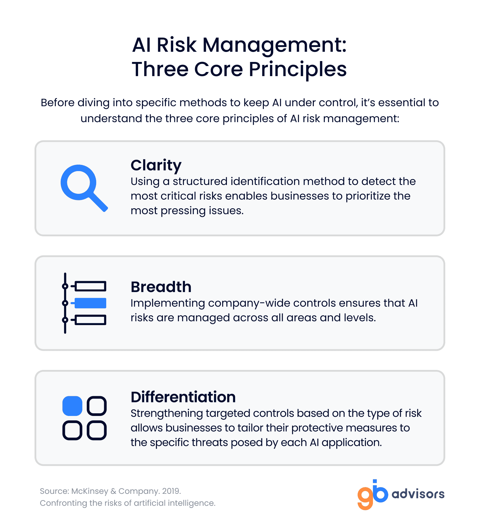 AI Risk Management