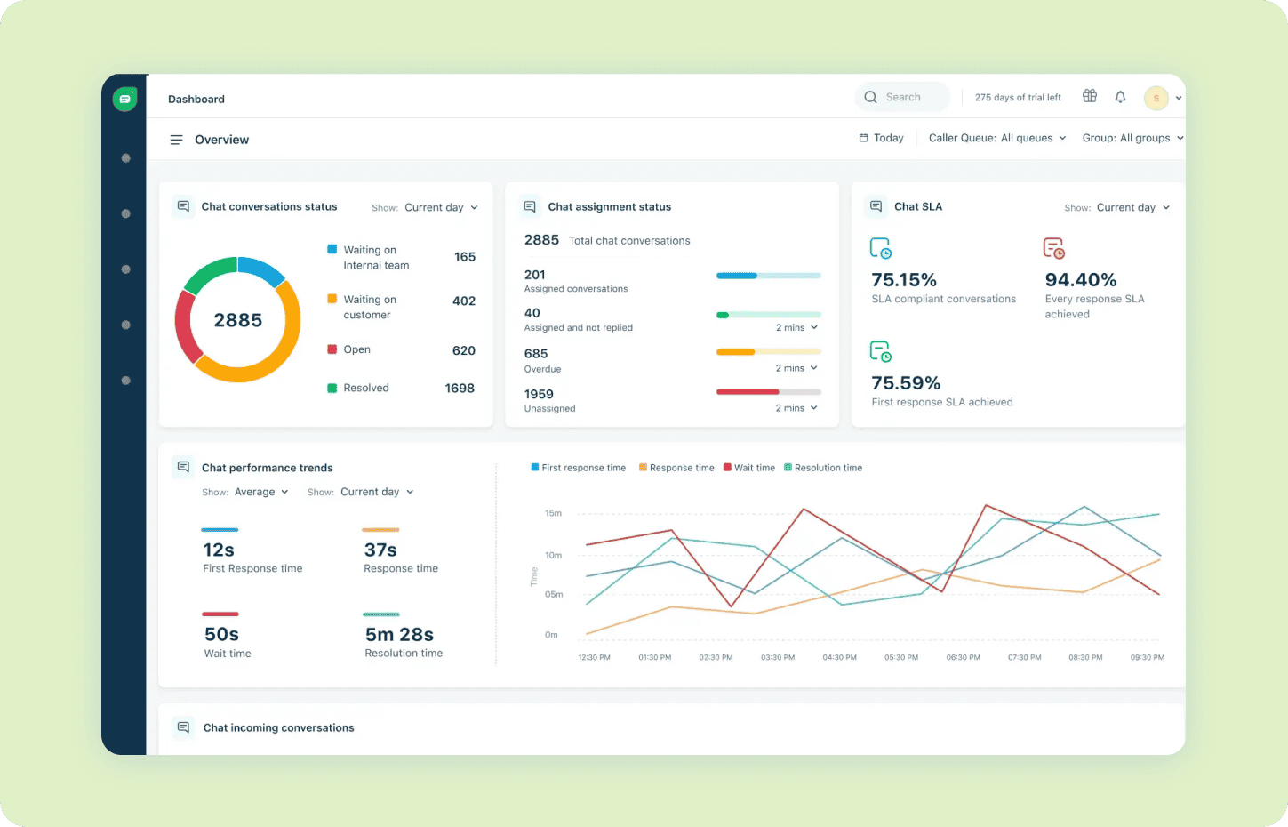 Captura de pantalla de los reportes de Freshdesk Omni