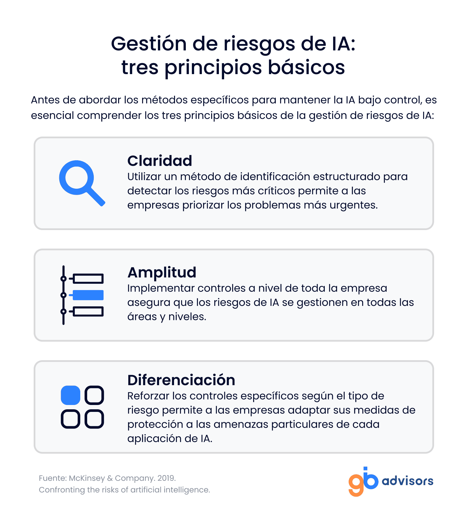 Gestión de riesgos de IA