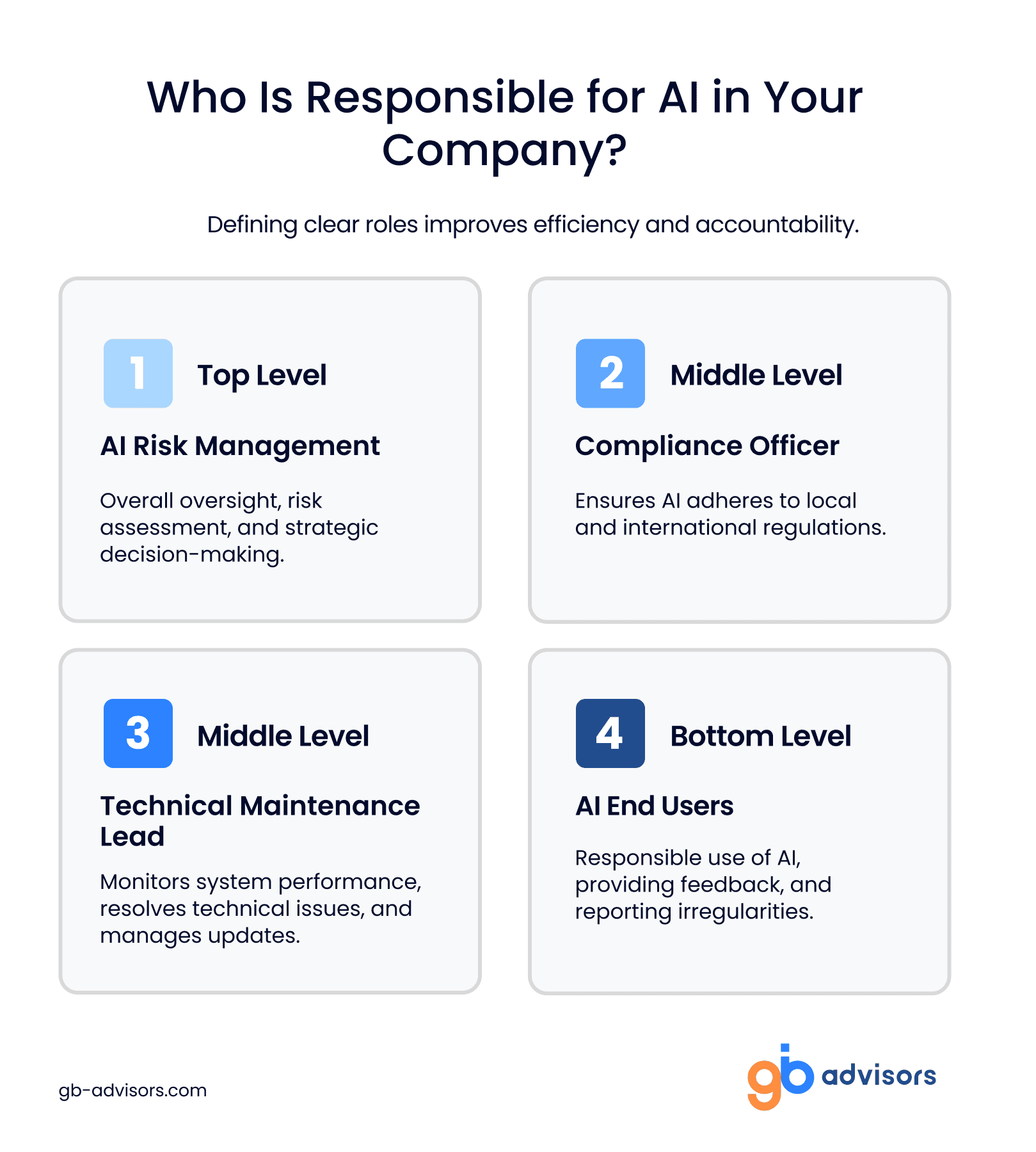 AI Risks