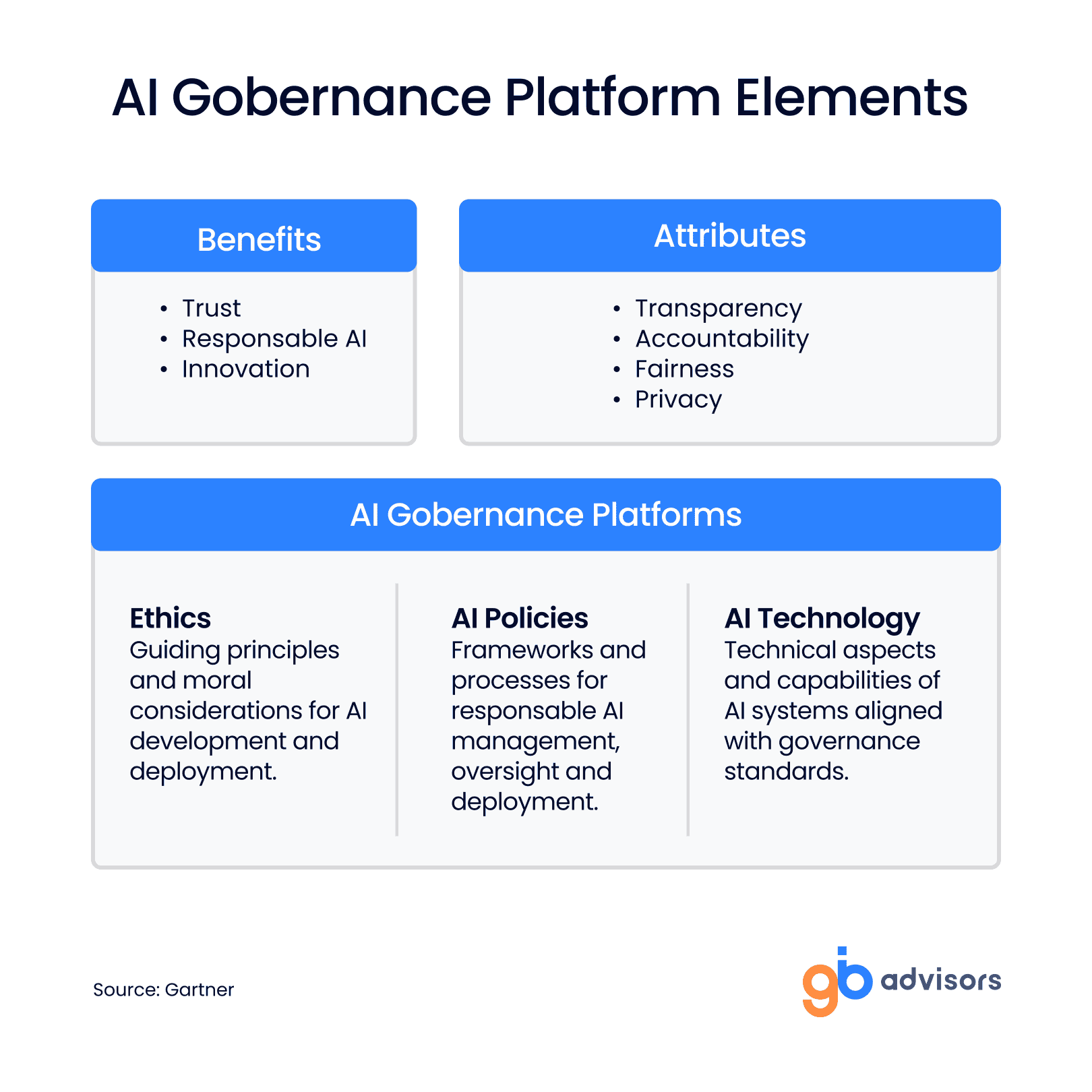 AI Gobernance Platform Elements