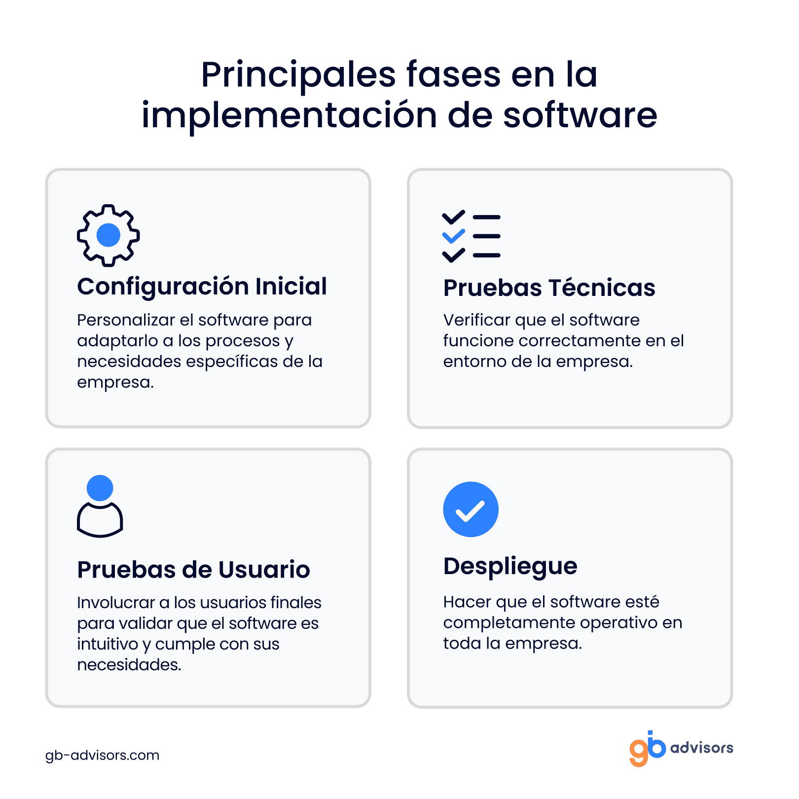 Consultoría de Software