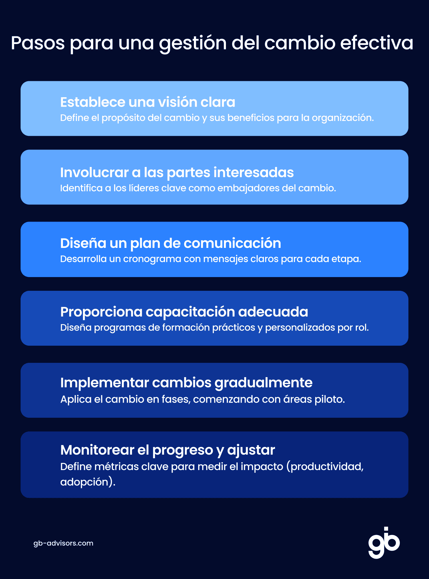 Consultoría de Software para la Gestión del cambio