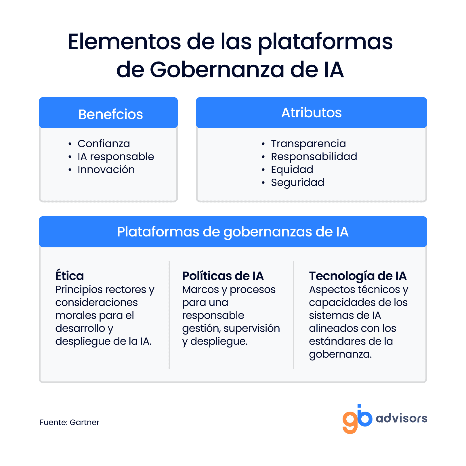 Elementos de las plataformas de Gobernanza de IA - tendencias de ITSM en 2025