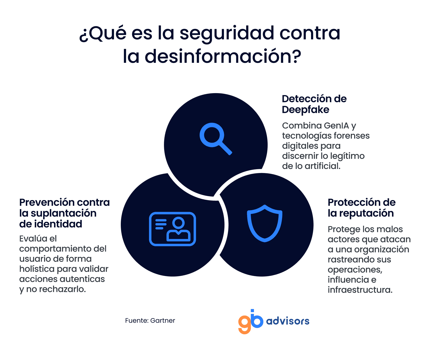 Qué es la seguridad contra la desinformación - tendencias de ITSM en 2025