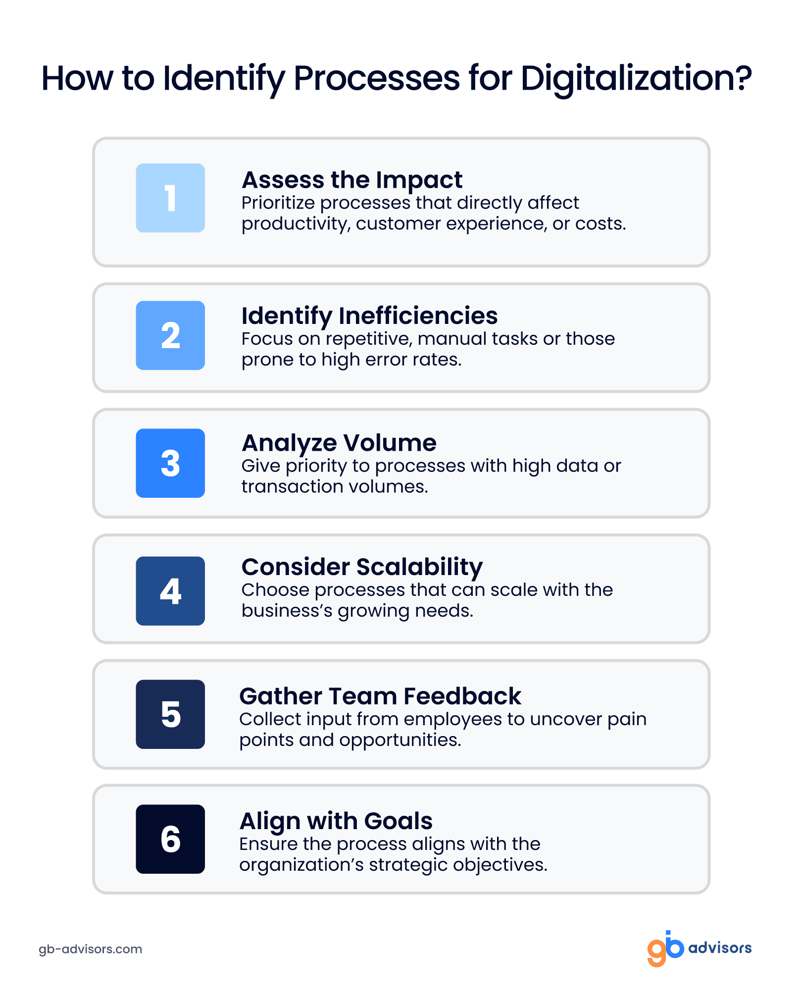 Software Consulting Needs Analysis