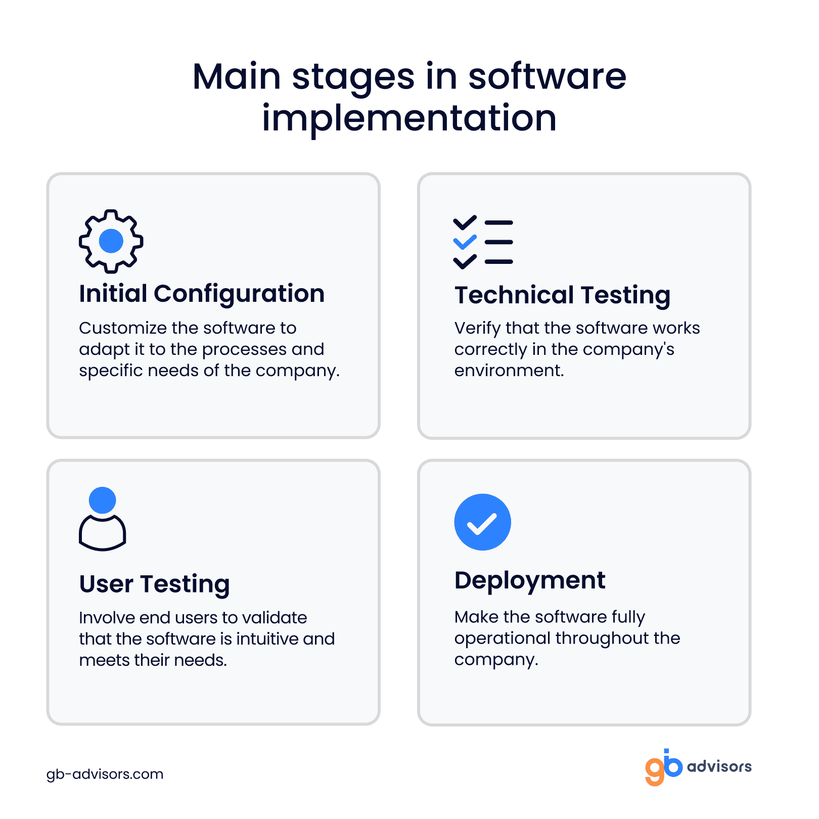 Software Consulting for Software Implementation