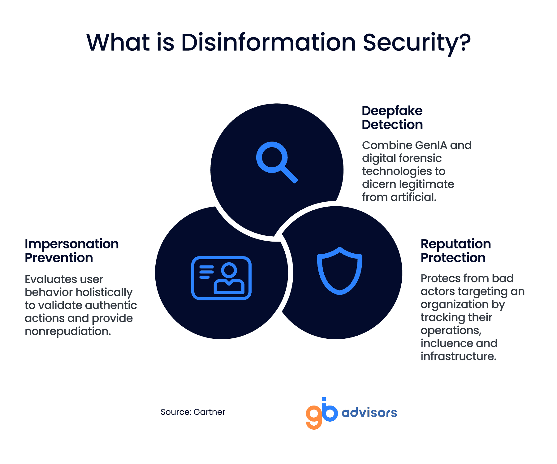 What is Disinformation Security